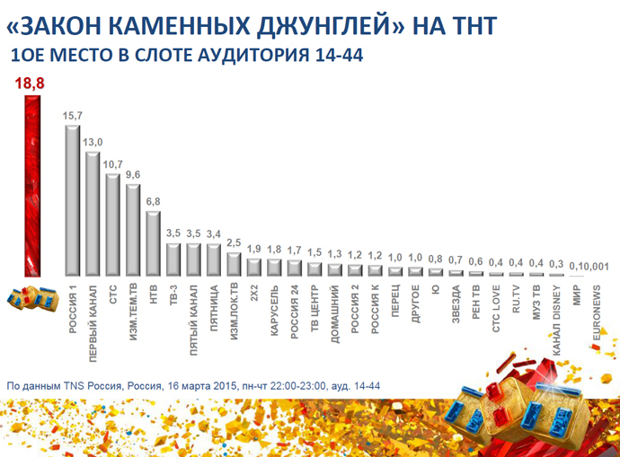 16 марта ТНТ показал премьерную серию киносериала «Закон каменных джунглей»